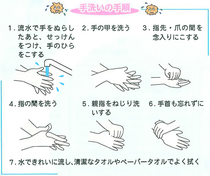 インフルエンザ対策　正しい手洗いの仕方。